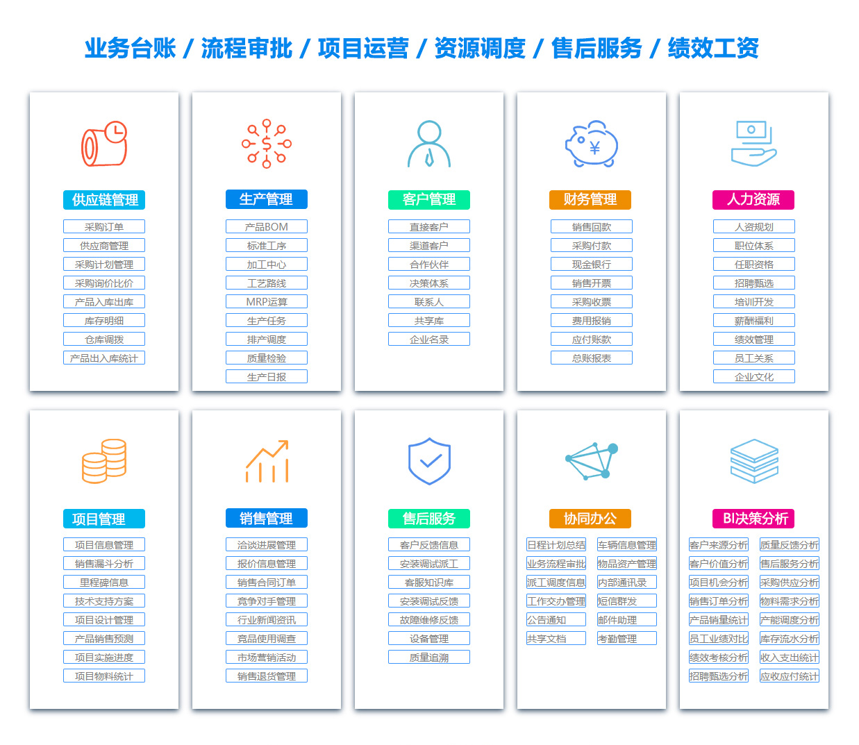 扬州销售部门管理软件